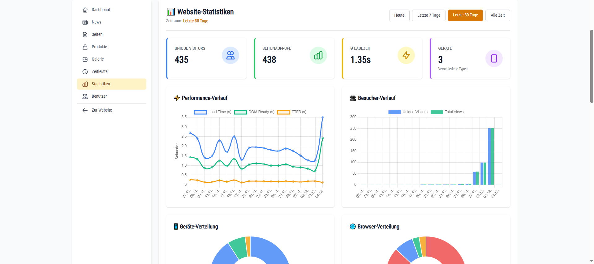 Statistiken Statistiken